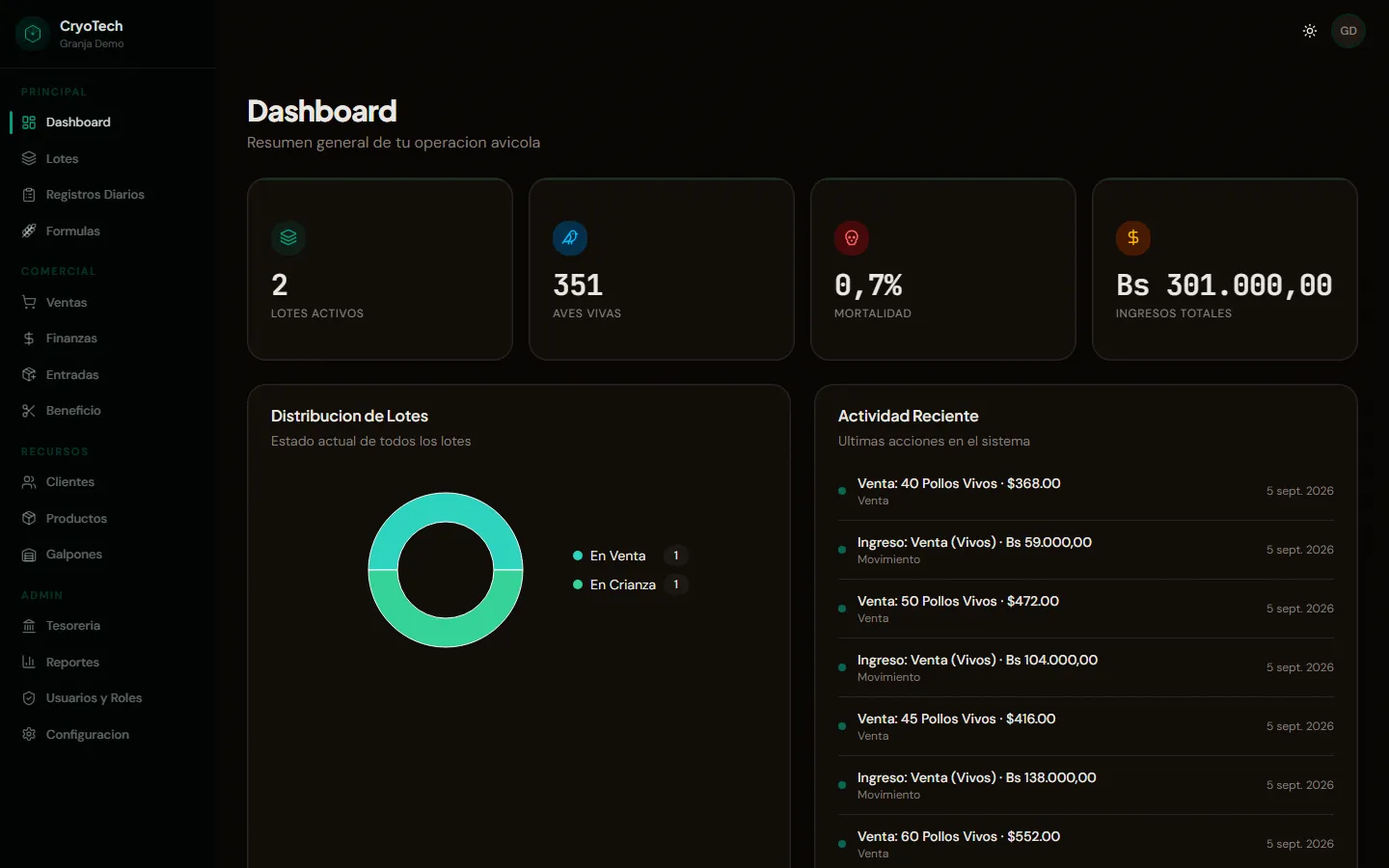 Dashboard de CryoTech en tema oscuro