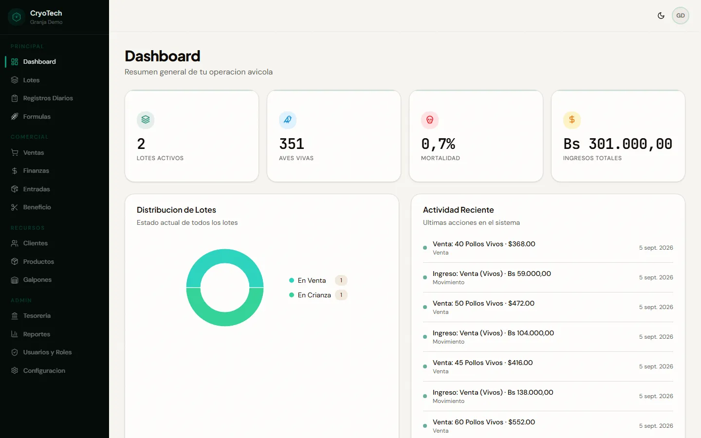 Dashboard de CryoTech en tema claro
